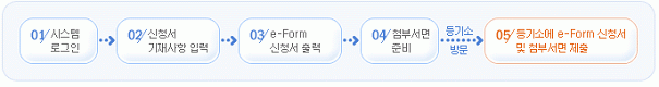 전자표준양식(e-form) 신청 절차도